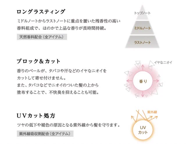 タバコの匂いを髪につけたくない人必見！エデュールのスプレーがマジで使える！