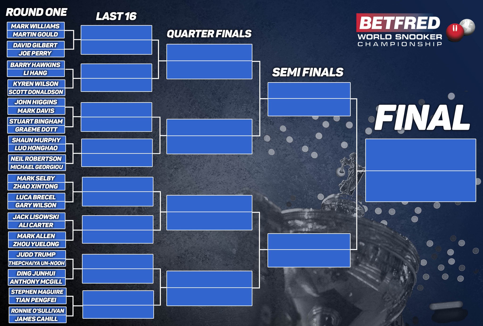 draw for the world snooker championship