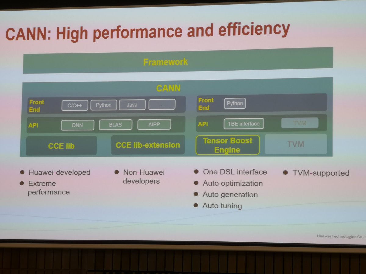cto_maverick's tweet photo. @huawei Framework includes DSL interface #CSWSpring19 https://t.co/QDLvCmejGg