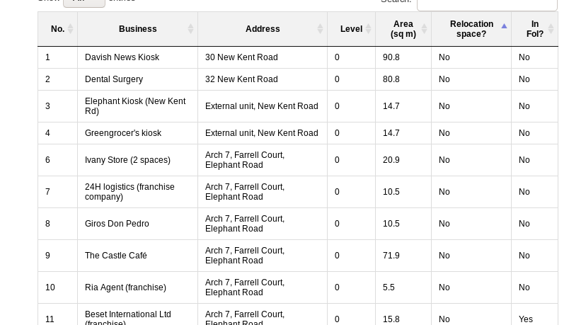 35percent_EAN's tweet photo. Southwark and Delancey promised that all traders from E&amp;C shopping centre would be relocated but this list shows 62 traders who haven't been allocated any relocation space. https://t.co/kNM12Wj103 https://t.co/W1RzD1EjsG