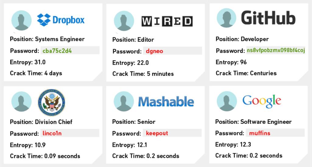 mikko's tweet image. Interesting details in "Unmasked: What 10 million passwords reveal about the people who choose them" wpengine.com/unmasked/