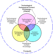 MrAdamMasters's tweet photo. Do you know what the new TPACK model is? I will leave the curiosity with you to find out! Since 2018, this has been updated to include (XK). What is it? @TH_PatrickM @87History #texthelpdubai https://t.co/bfkg5DON74