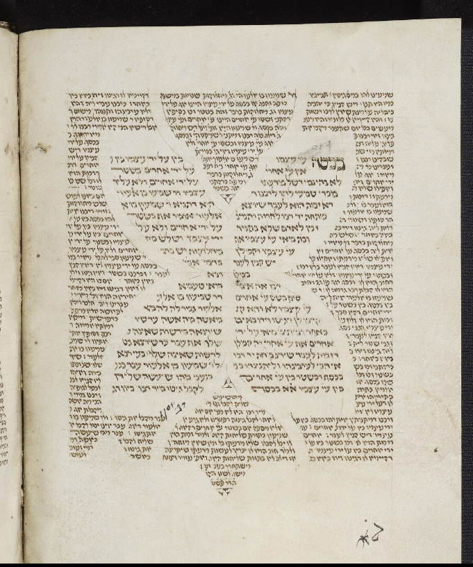BDLSS's tweet photo. You may know MS. Oppenheim 248, by the way, as "the one with the stunning carmina figurata"... https://t.co/oK5L9pjOgL #PolonskyProject https://t.co/DGhALtHdUL