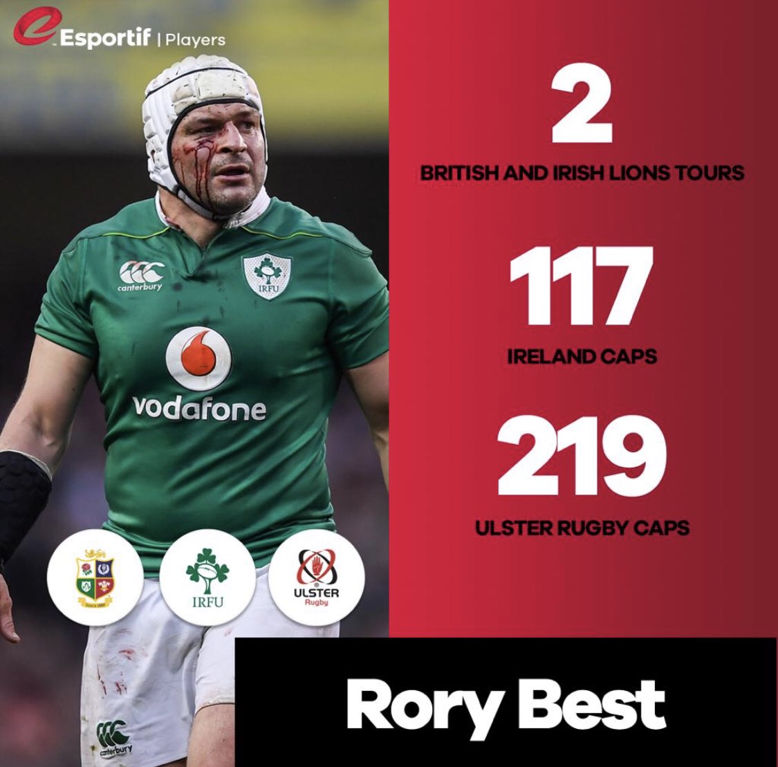 I remember negotiating <a href="/RoryBest2/">Rory Best</a> first <a href="/UlsterRugby/">Ulster Rugby</a> contract in 2004, we had girlfriends back then, who we married and now have families with, my first is almost a teenager! Incredible career, so many memorable rugby and life achievements in the last 15 years for you Rory #Proud