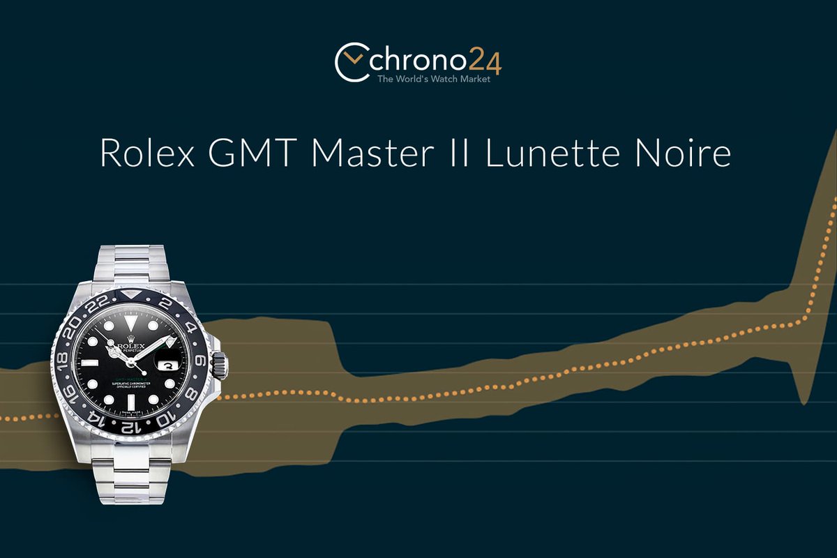 chrono24's tweet photo. @chrono24 Magazine: Your Collection’s Hidden Cash Cow: The Rolex GMT-Master II Lunette Noire
https://t.co/jZJkBQnSVV
#chrono24 #rolex #gmt #masterII https://t.co/xtyggzgjdf