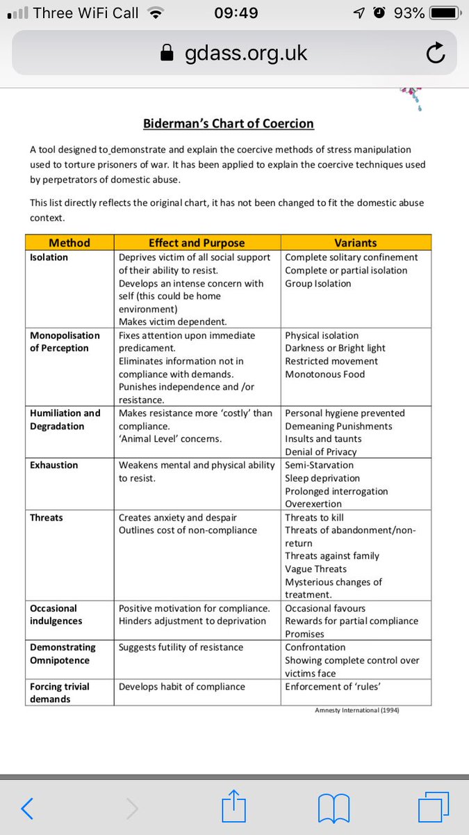 Biderman S Chart Of Coercion