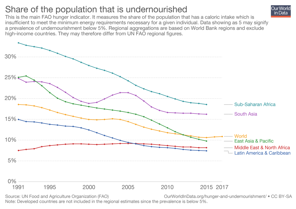 wef's tweet photo. Vegan diets are adding to malnutrition in wealthy countries https://t.co/7EYvdU7Z9q #veganism #vegans https://t.co/jS5DHAH0YD
