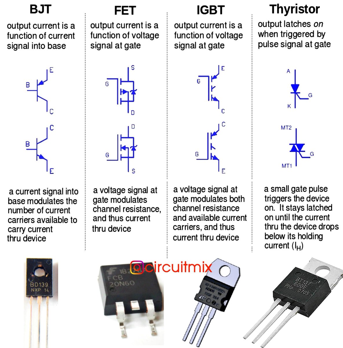 ➡️ BJT Vs FET Vs IGBT Vs Thyristor
😍 RT if you liked this tweet
#Adafruit #electronics #Robotics #arduino #RaspberryPi #Automation #Engineering