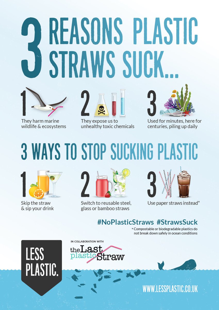 oxcastlequarter's tweet photo. In order to reduce its #plasticwaste, @CastleyardCafe now ONLY use recyclable, paper straws in its café! Did you know that for a plastic straw which lasts for minutes in your glass, it will take centuries to finally decompose? #NoPlasticStraws #StrawsSuck https://t.co/djfIpqcMFA