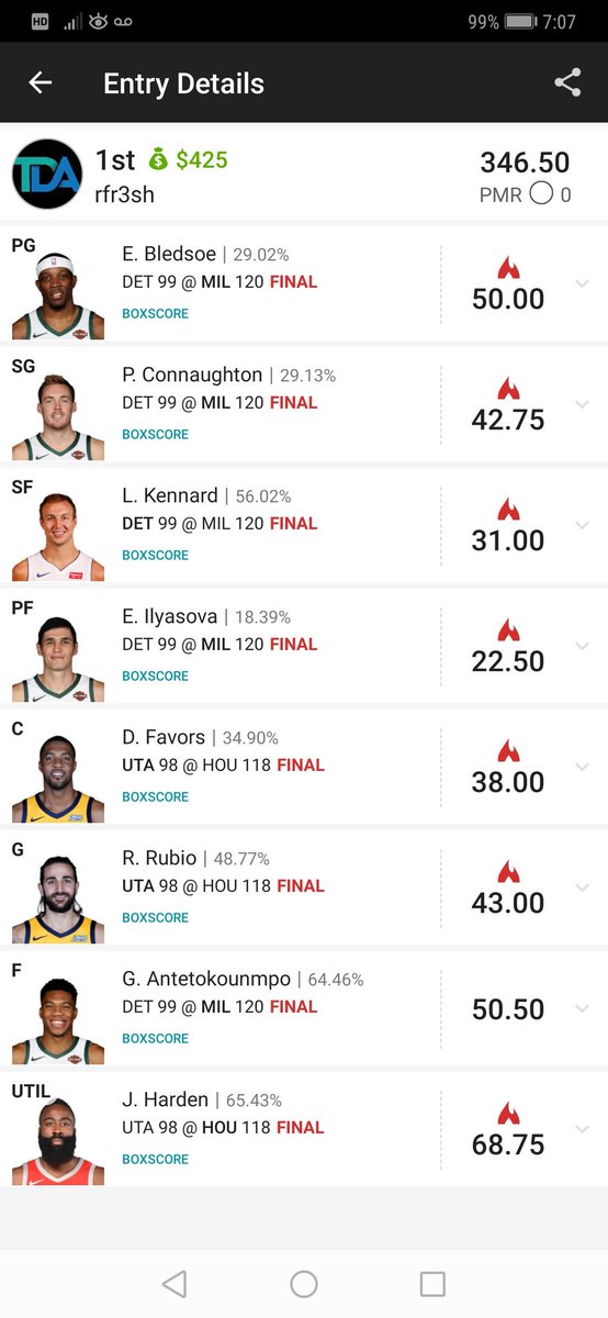 rfr3shhh's tweet photo. Great start to the #NBAPlayoffs thanks to @thedailyaverage for helping me crush it on #DraftKings #DFS https://t.co/i3jCYrHhnO