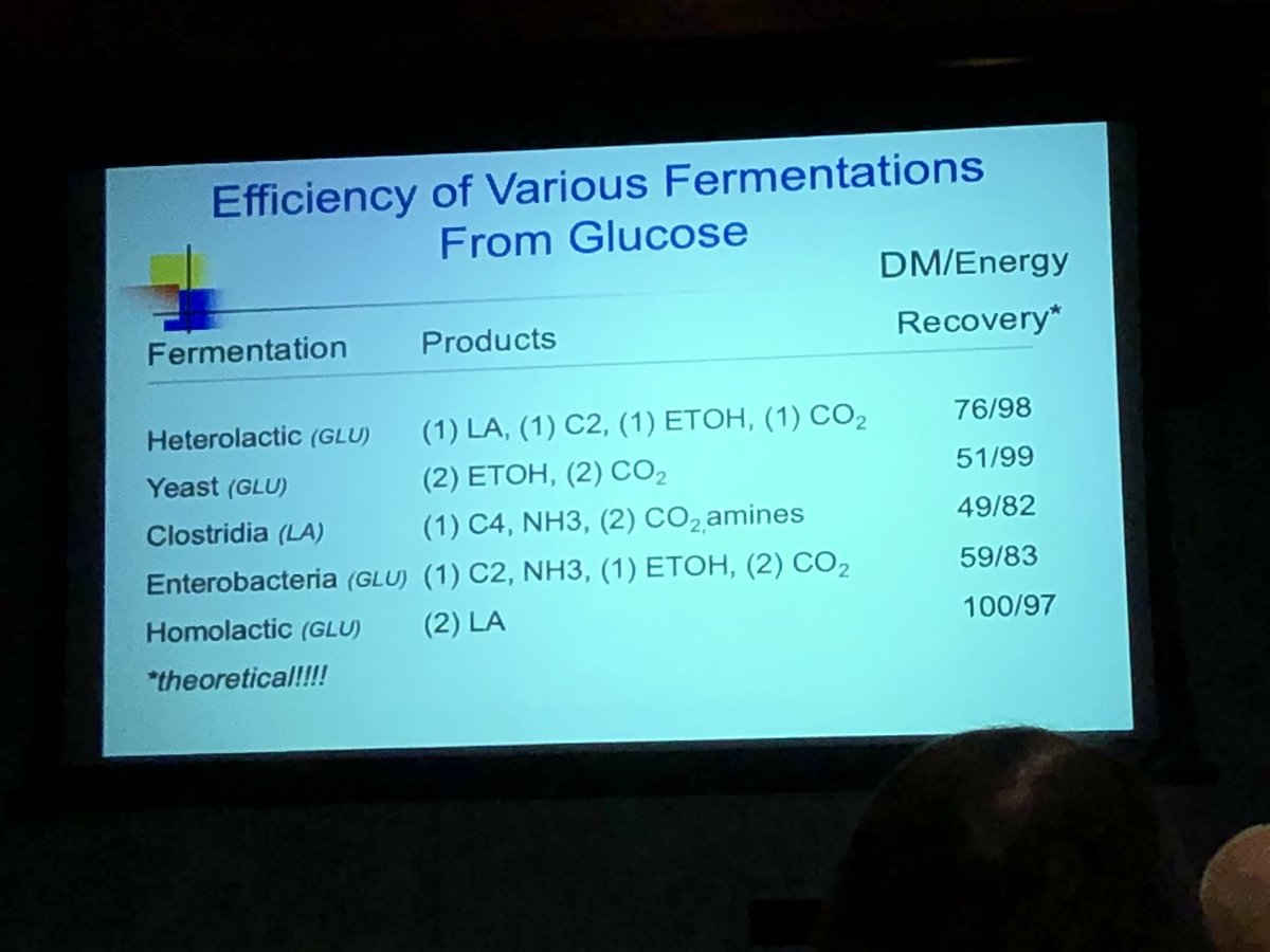 <a href="/PSUDairy/">PSU Dairy Team</a>  <a href="/PennStateCrops/">Penn State Crops</a>  and <a href="/PSUExLivestock/">PSU Livestock Team</a>  had excellent discussion on corn silage with Dr Limin Kung from University of Delaware