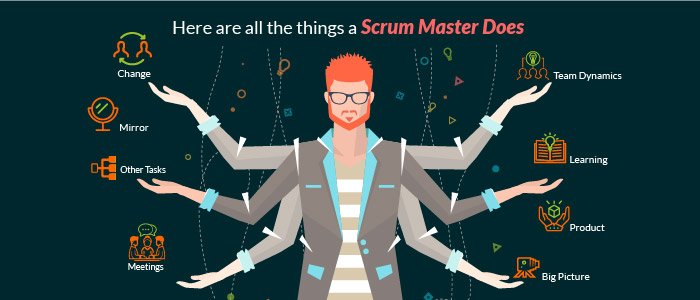 Great Podcast recorded today with <a href="/mccombsteven/">Steven McComb</a> for <a href="/WebTalksNI/">WebTalksNI</a> I learned today what a SCRUM master does and it ties in nicely to a previous podcast we recorded with <a href="/e_mulholland/">emma mulholland</a> on product management. We will publish next week. Hint: its nothing to do with Rugby!
