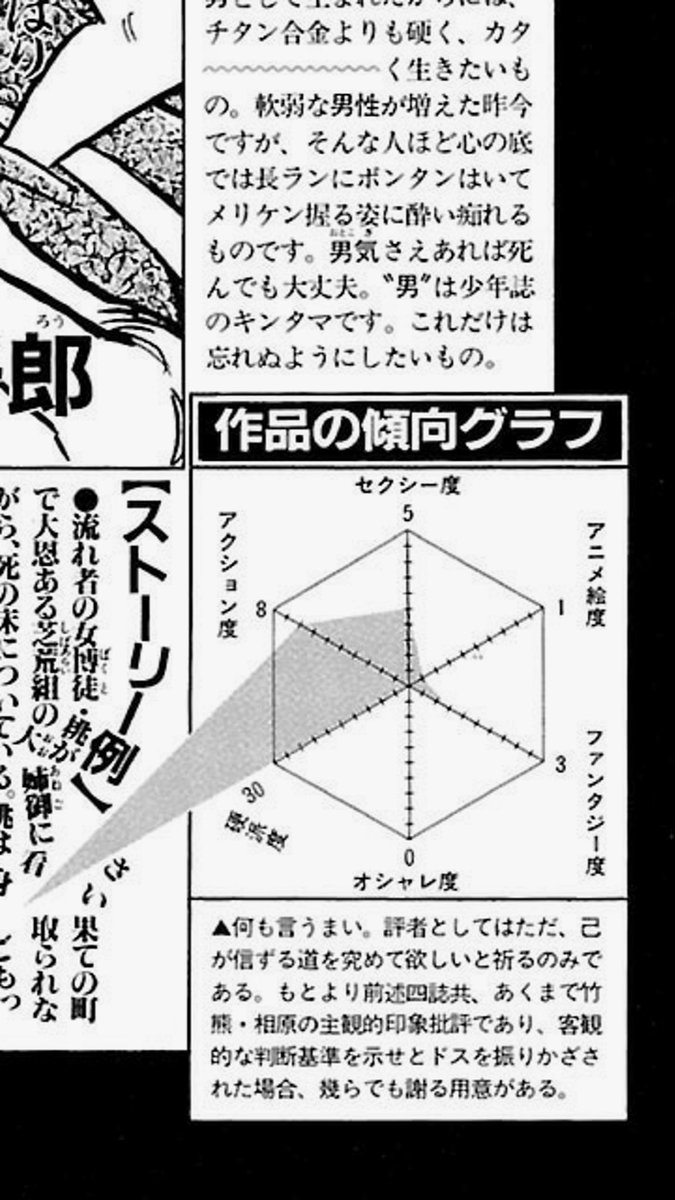 Uzivatel 中野 Na Twitteru 今でもこういう 平均値は無視して一点特化型しすぎ のレーダーチャートのことを おんどりゃ ー桃太郎組 って言うよ いや マジで中野はこの言葉を普通に使う みんなも一点特化型レーダーチャートのことをおんどりゃー桃太郎組って呼ぼう Uzivatel 中野 Na Twitteru 今でもこういう 平均値は無視して一点特化型しすぎ のレーダーチャートのことを おんどりゃ ー桃太郎組 って言うよ いや マジで中野はこの言葉を普通に使う みんなも一点特化型レーダーチャートのことをおんどりゃー桃太郎組って呼ぼう