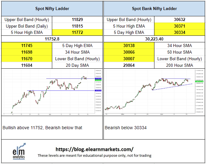 elearnmarkets's tweet photo. We present you #ELMLevelMatrix for Monday, come join us with @mystockedge to learn technical analysis #ShareMarket https://t.co/P1j7XkrYKY