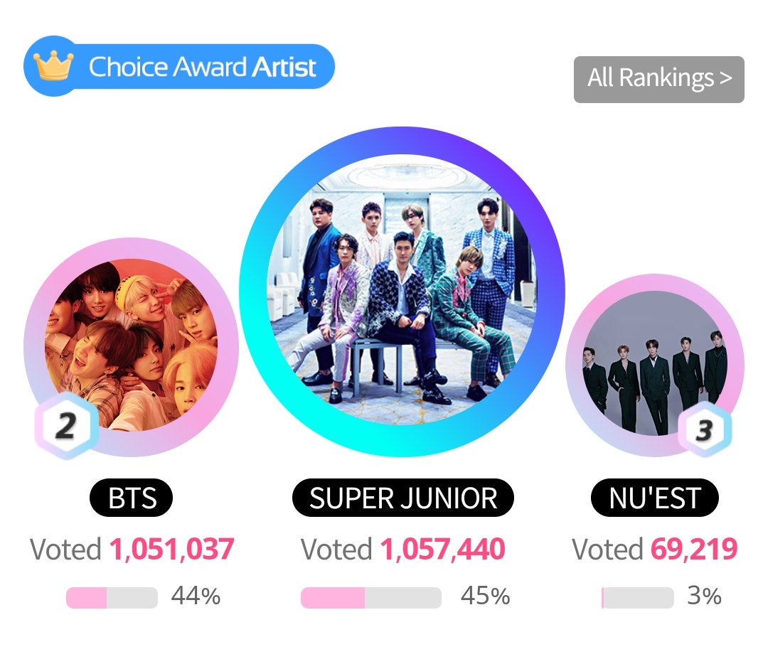 SUJU_VotingTeam's tweet photo. "KNOWING YOUR ENEMY WILL LEAD TO SUCCESS!"

Vote for SUPER JUNIOR and their sub-unit D&amp;E 🏆

TUTORIALs:
🔰 Show Champion (4th week)
https://t.co/UcXrnlfHA2

🔰Idol Champ App Lab Vote
https://t.co/1stu1YZEF9

🔰Fan N Star Choice Artist Awards
https://t.co/XRMfv7PRKo

@SJofficial https://t.co/0UORXjQRzH