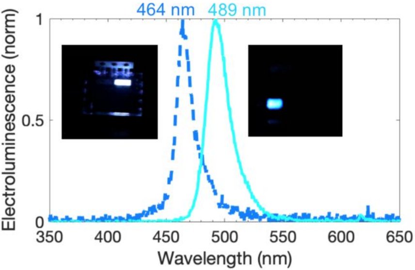 NanospecGroup's tweet photo. New publication accepted in @ACSEnergyLett together with @StranksLab on enhancing blue #Perovksite #LED with nanoplatelets! Great work by Robert and all coauthors! https://t.co/hWSCcY6NFB