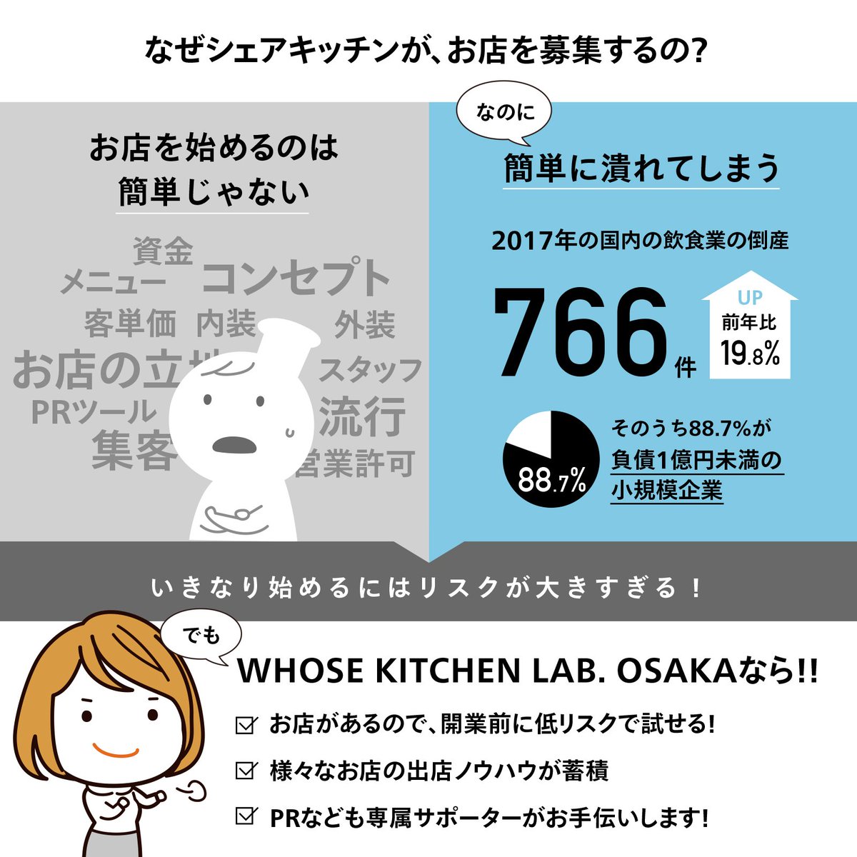 じぶんのお店を持ちたいシェフ、パティシエさんいませんか。シェアキッチンの「WHOSE KITCHEN LAB. OSAKA」さんが「1ヶ月10万円で大阪の福島にお店を出せる」シェフオーディションを開催中です。5/6締切です。

・… 