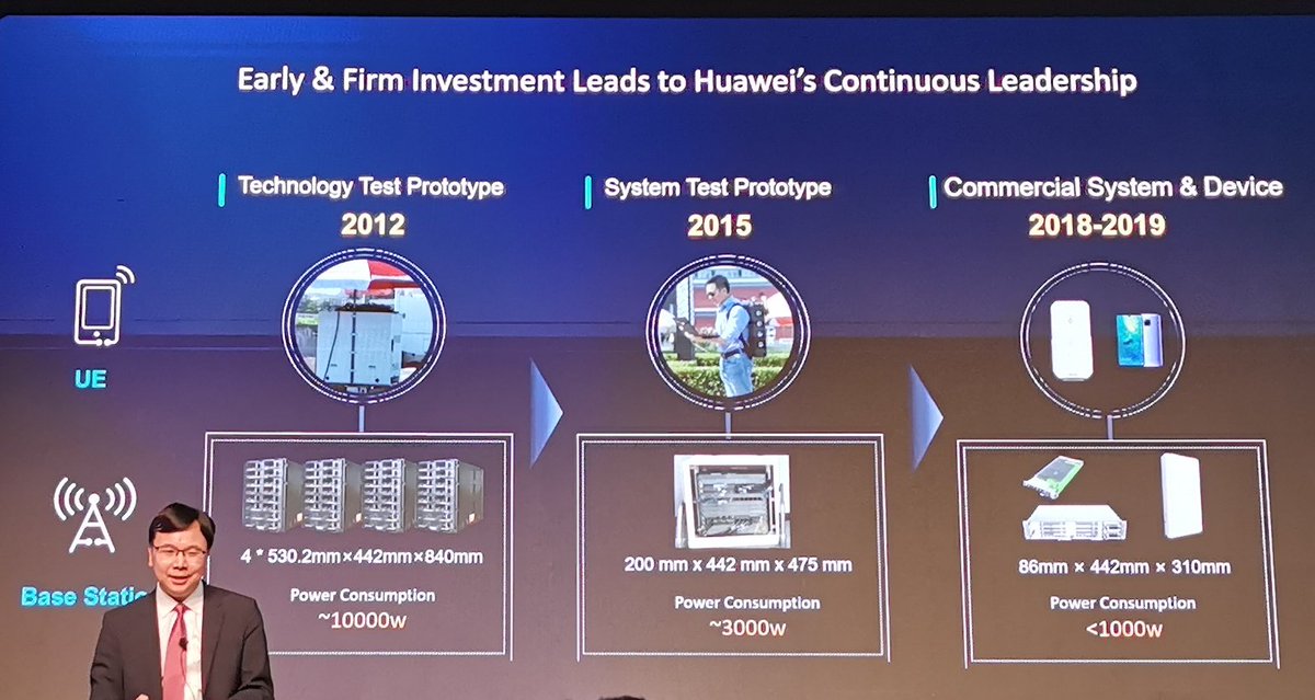 Huawei SAMENA 5G Is ON Forum, Leader's Summit 2019