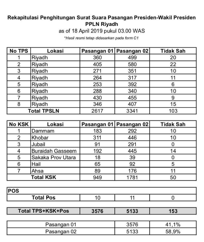 PPLN RIYADH SAUDI ARABIA
#INAelectionObserverSOS