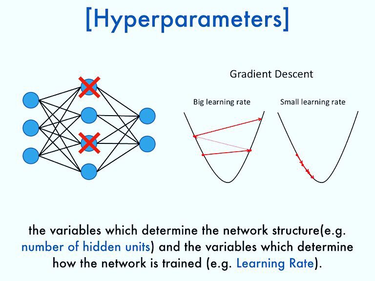 Sky_Workflows's tweet photo. It's #Thursday, and we are back with our #keywords 🤗
.
.
@sky_workflows, contact@skyworkflows.com
#SkyWorkflows #VitaOptimum #SkyWorkloadManager #ArtificialIntelligence #DeepLearning  #HighPerformanceComputing #HPC #optimize #Hyperparameters https://t.co/QbuwKAkhjH