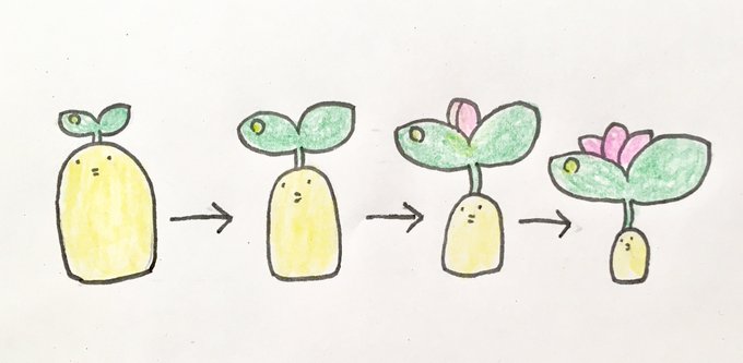 ぽろぽろひよこのtwitterイラスト検索結果 ぽろぽろひよこのtwitterイラスト検索結果