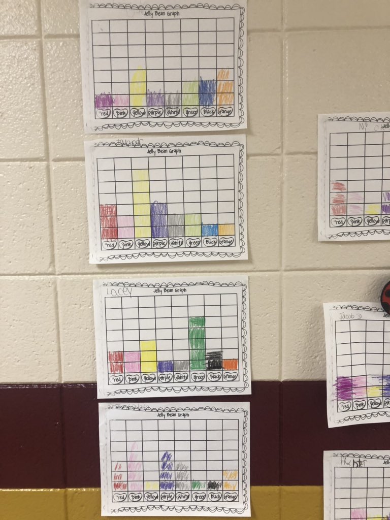 Ambieridley's tweet photo. Sorting and graphing jelly beans! #MathIsSweet #SpringCenters #HappyEaster @Hubbard_Elem https://t.co/aPRs9tC7Sk