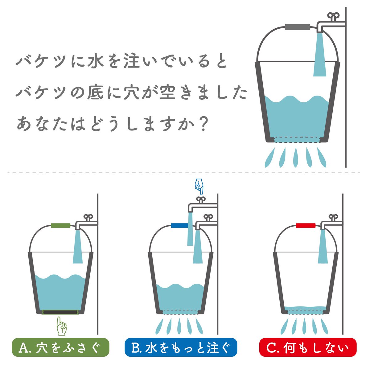 清水亮太 Ryota Shimizu A Twitter バケツの穴から漏れる水が無駄な支出で 注がれる水が消費税だとします 普通 A を目指しませんか その上で 社会保障などのために必要であれば注ぐ水 税金か保険料 を増やせば良いと思います まずは穴をふさぐ 無駄を