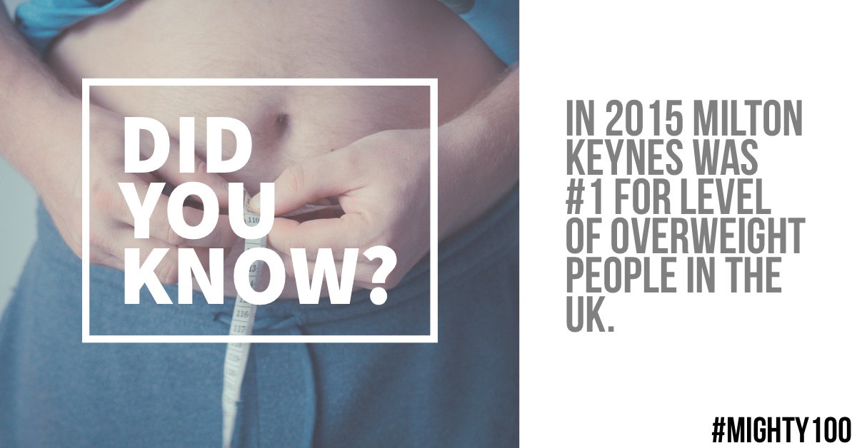 Mighty1Hundred's tweet photo. #Didyouknow #MiltonKeynes from #1 in 2015 to #10 in 2019, but 72.5% of our local population are still overweight. #Mighty100 has a mission to help reduce that number and help the people of MK become a healthier, happier community. Find out more https://t.co/d51pS3KlZx https://t.co/DCEJtIeyha