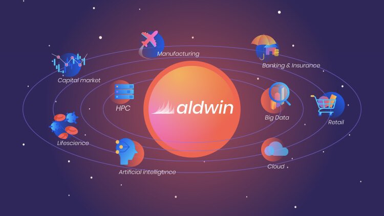 ANEOConseil's tweet photo. [#Aldwin] Ce 18 avril 2019, @ANEOConseil est fier de vous annoncer le lancement officiel d’Aldwin ! @aldwinbyaneo est une marque dédiée aux expertises Big Data, Cloud, High Performance Computing et Intelligence Artificielle. Bienvenue #Aldwin !  https://t.co/tOORKHdMUG https://t.co/cLAkJgufAZ