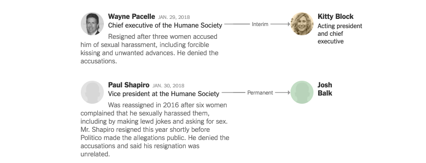 TimesUpAbuseAR's tweet photo. Run the numbers on how many animals Paul Shapiro @PaulHShapiro has hurt by driving talented women & male allies out of AR @TobiasLeenaert @faunalytics @chegreen @BruceGFriedrich @genebaur @HSUSKittyBlock @BeyondCarnism @mcuban @rdy2tri @ProVeg_Int #ARMeToo #MeToo @TIMESUPNOW https://t.co/rychRlr86c