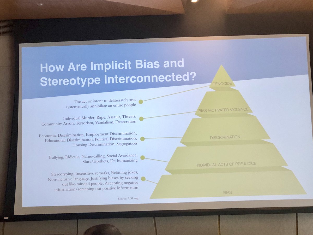 clacktos's tweet image. Are we accurately naming these behaviors in our work? Name calling and social avoidance are forms of prejudice. @Ctr4CHR @Tolerance_org