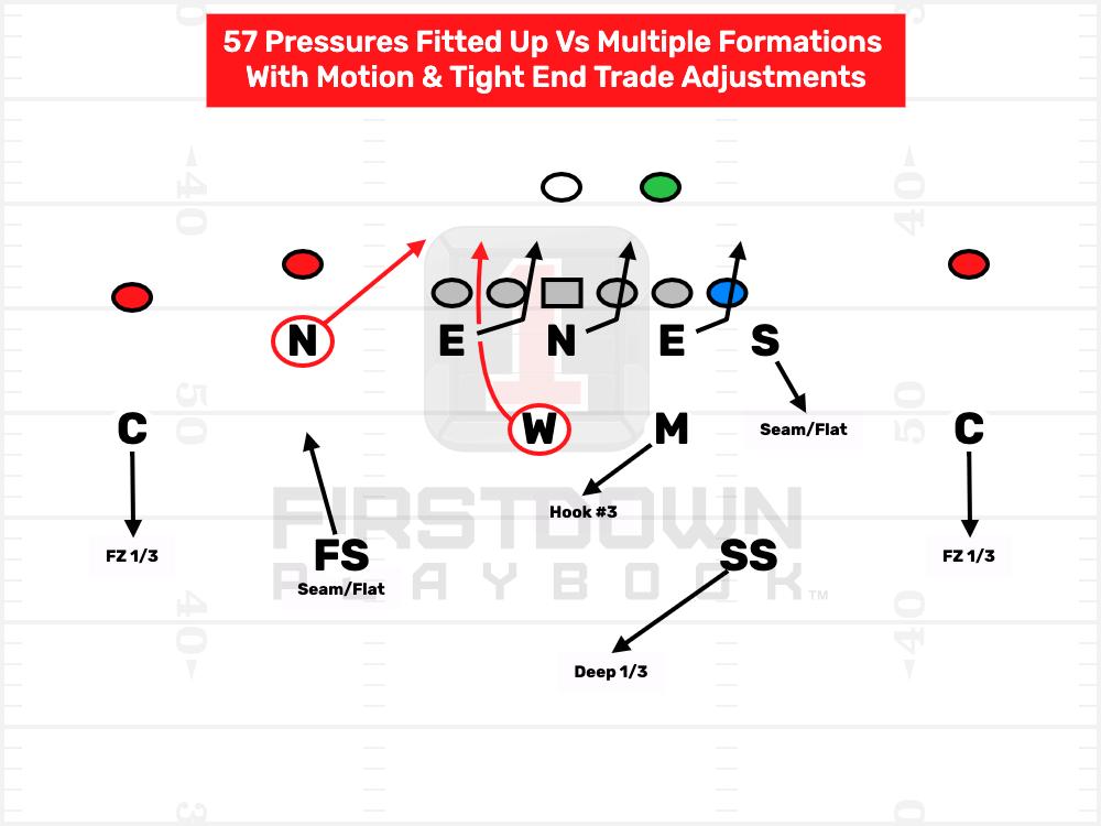 FDPlayBook's tweet photo. How detailed is FirstDown PlayBook?
Here's how detailed...
https://t.co/KNlEMLlhl5
#footballplays #footballplaybook #customplaybook #customplays #highschoolfootball #collegefootball #americanfootball #Defense #defensivepressure @FlaHSFootball @FHS7v7A https://t.co/9TWJC4LkCD