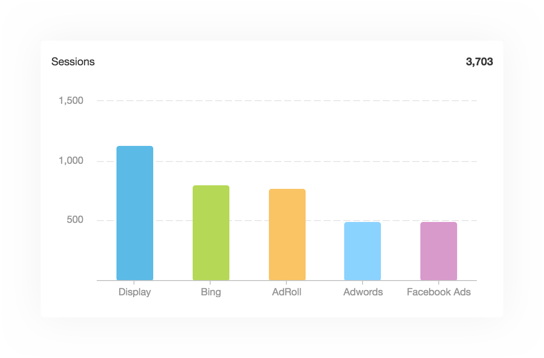 MetricMagnet's tweet photo. Wondering how #GoogleAnalytics, #GoogleAds ,and other #marketing metrics can help in your lead generation strategy? @MetricMgnet canshow it to you in a live personalized walktrough.

https://t.co/WYvBGlr6jJ https://t.co/QwkV2l76K3