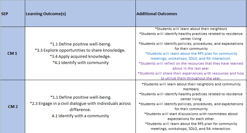 joe_diodato's tweet photo. I'm currently in the midst of developing assessment strategies for our #ResCurriculum learning outcomes. What are folks working on today? #SAgrad #SAassess https://t.co/rriiFcx3UQ