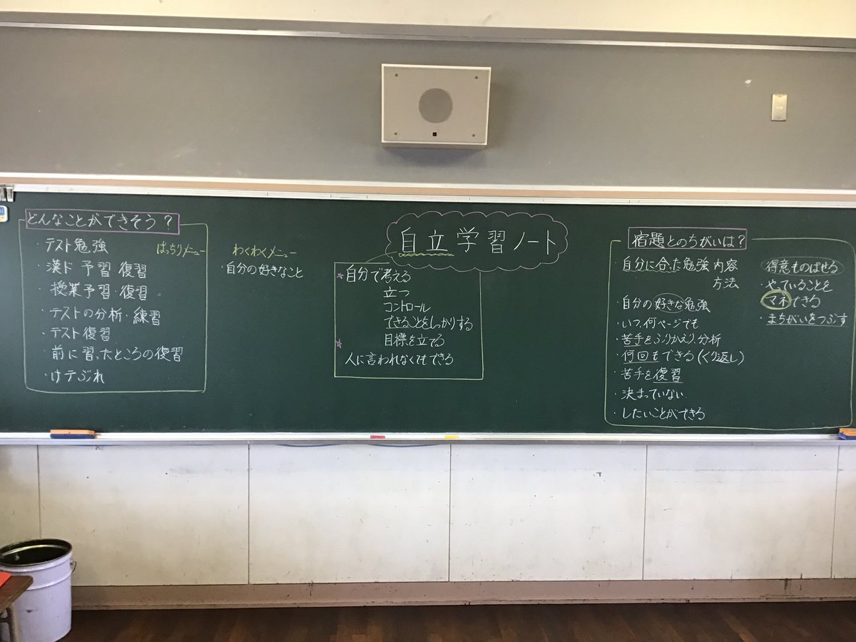 井上拓也 戦う小学校の先生 自立学習ノート導入 1 自立 目指す姿 とは 2 宿題との違い 自学ノートの価値 は 3 じゃあどんなことができそう 具体的に からの じゃあやってみよう 火がついてる感じがした 明日が楽しみ 参考 伊垣 井上拓也 戦う小学校の先生 自立学習ノート導入 1 自立 目指す姿 とは 2 宿題との違い 自学ノートの価値 は 3 じゃあどんなことができそう 具体的に からの じゃあやってみよう 火がついてる感じがした 明日が楽しみ 参考 伊垣