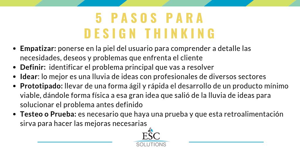 esc_solutions's tweet photo. #designthinking #productividad #pasos https://t.co/e47DJrkRt5