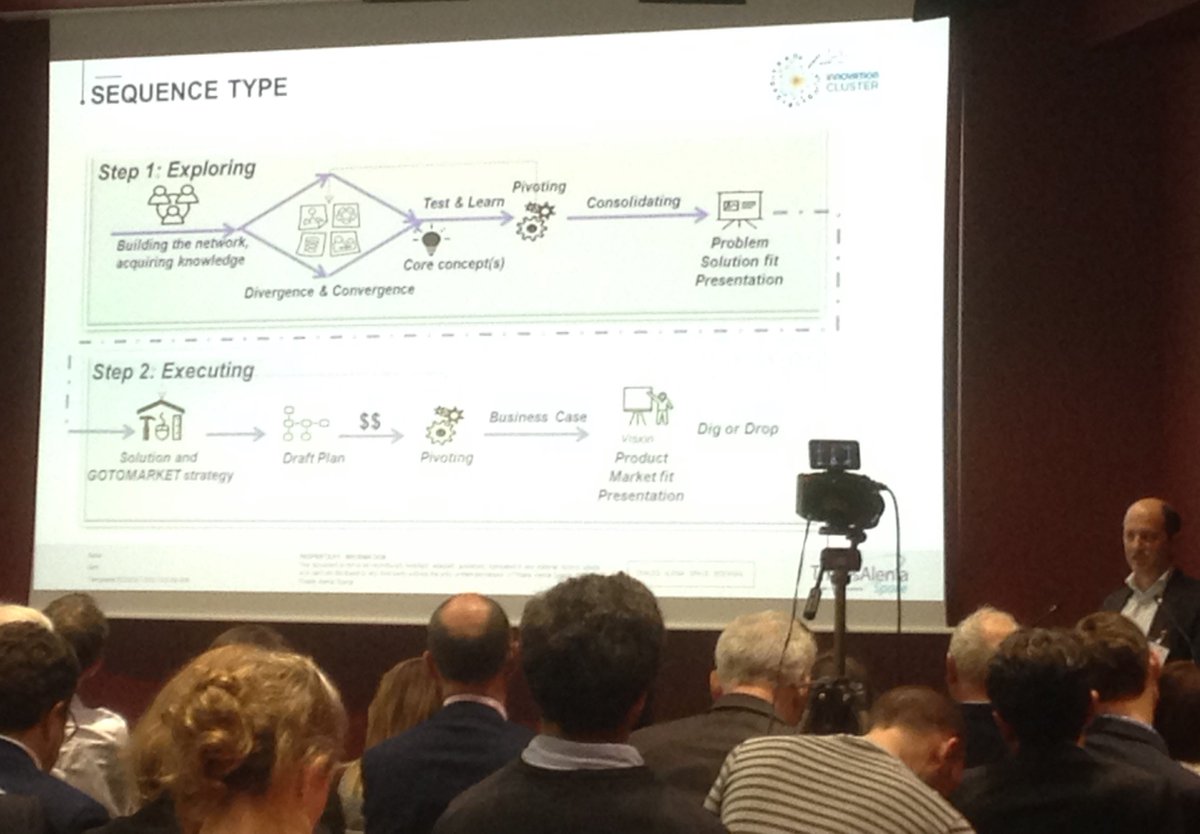 Le schéma d'#innovation avec les intrapreneurs au sein de <a href="/Thales_Alenia_S/">Thales Alenia Space</a>,   joint-venture entre <a href="/thalesgroup/">Thales Group</a> et @leonardo_live
Grand forum des stratégies d'innovation du Club des directeurs de l'innovation