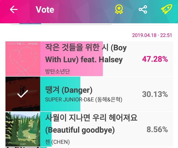 welfmkteam's tweet photo. 📣Fannstar (FS) & Idol CHAMP(IC)
🔥 10.51 PM KST || 2019.04.18
#1RANK FS #2RANK IC
THEY WILL HAVE FULL VOTING FORCE NOW, Coz they already win in the other category!
#ELF_Unity
Idol Champ Link to vote:
https://t.co/84JGlOI65D
Fannstart Link to vote:
https://t.co/CvXQ5onxlQ https://t.co/2WlwScUglM