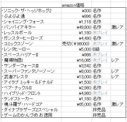 シガタケ メガドライブミニの収録タイトル まだ収録タイトル半分しか判明してないけど 既に6980円で売っていいレベルじゃない ｗ 知らない人向けにamazon価格をまとめてみた