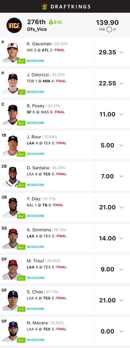ViceDfs's tweet photo. Result of yesterday     #dfs #nhl #mma #nbas5 #mlb #free #freelines #FanDuel #draftkings #fd #dk #teamvice #dfslineup #freebie #mma #fantasy #lineup ⁠ #esports #nascar #dfsnba https://t.co/41wbSnlYiR