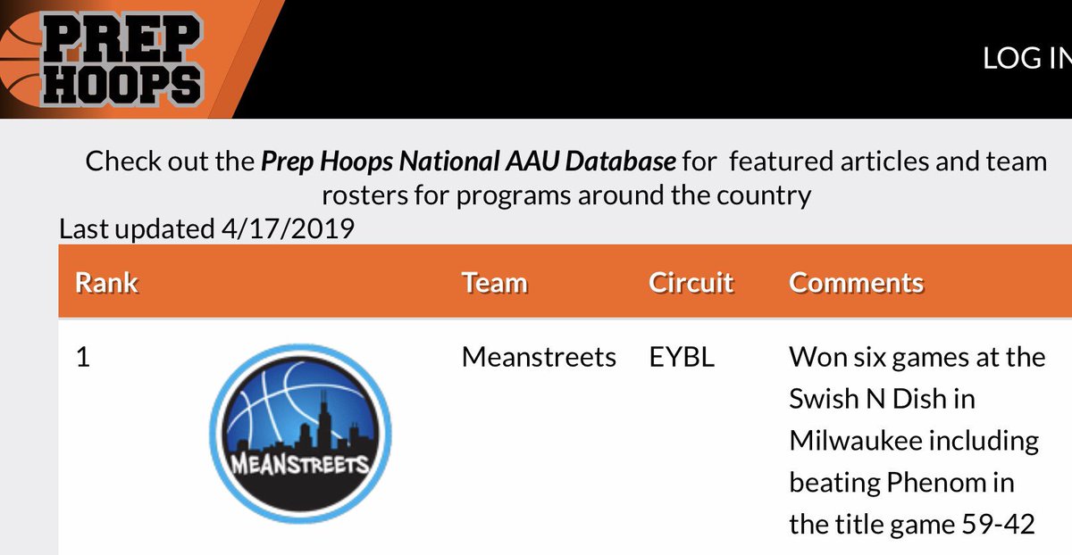 Ⓜ️eanstreets 16U #1 in the Country! #Meanstreets #EYBL #E16 #PeachJamOrBust #AllRoadsLeadToMeanstreets #RespectTheStreets #WeRunTheStreets #BeCarefulCrossingTheStreets #TheStreetsIsWatching