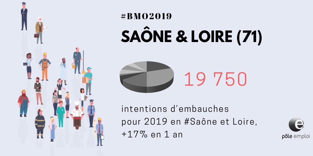 KhennicheLinda's tweet photo. Présentation des résultats #BMO2019 à la presse en présence de madame RAC directrice de l'EHPAD la villa Thalia qui recrute avec #poleemploi merci de votre confiance https://t.co/nmoclX26bt