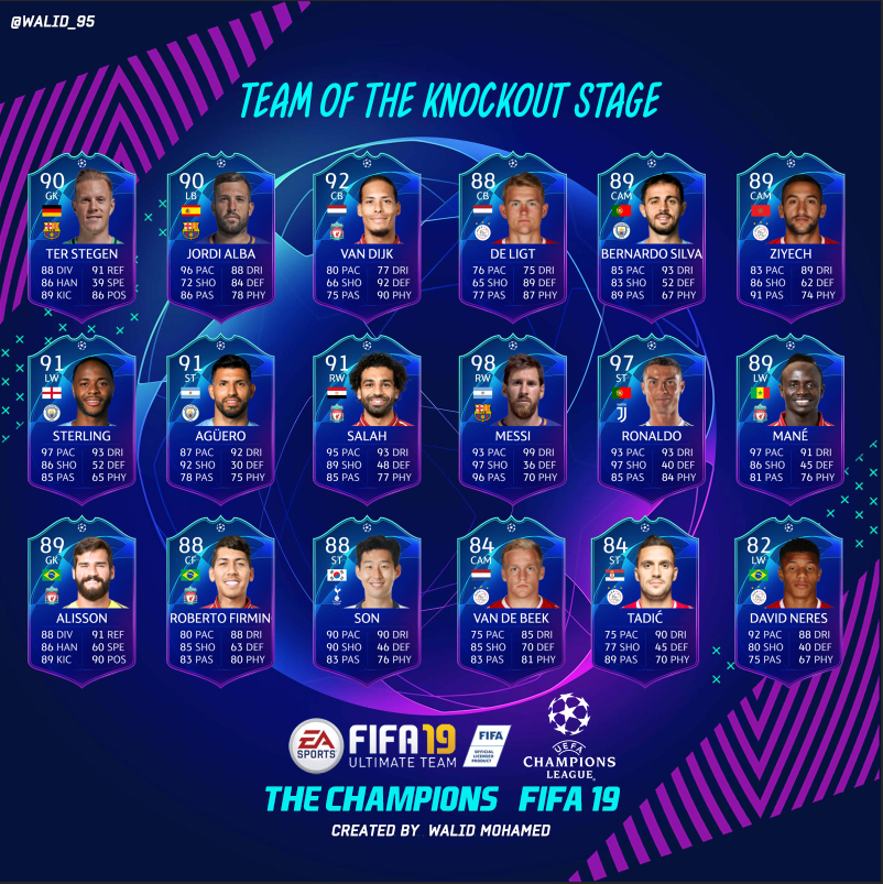 Walid_95's tweet photo. Team of the Knockout Stage Prediction #TOTKS 
#FIFA19 #ChampionsLeague #UCL https://t.co/QMQc3qBgAq