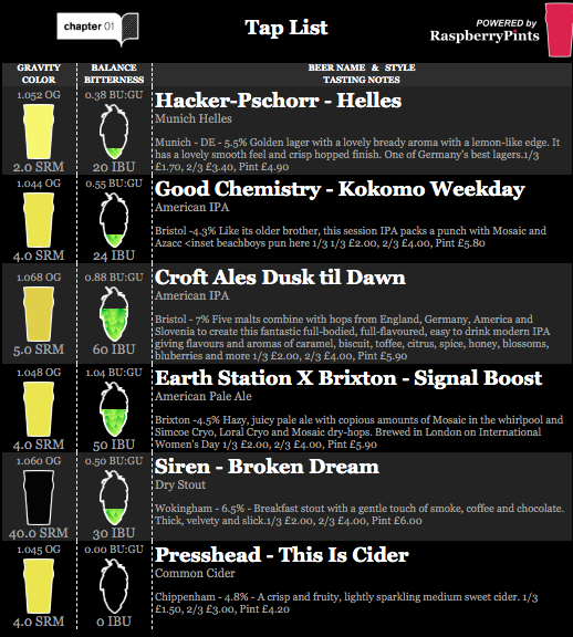 Chapter One Pub tweet media