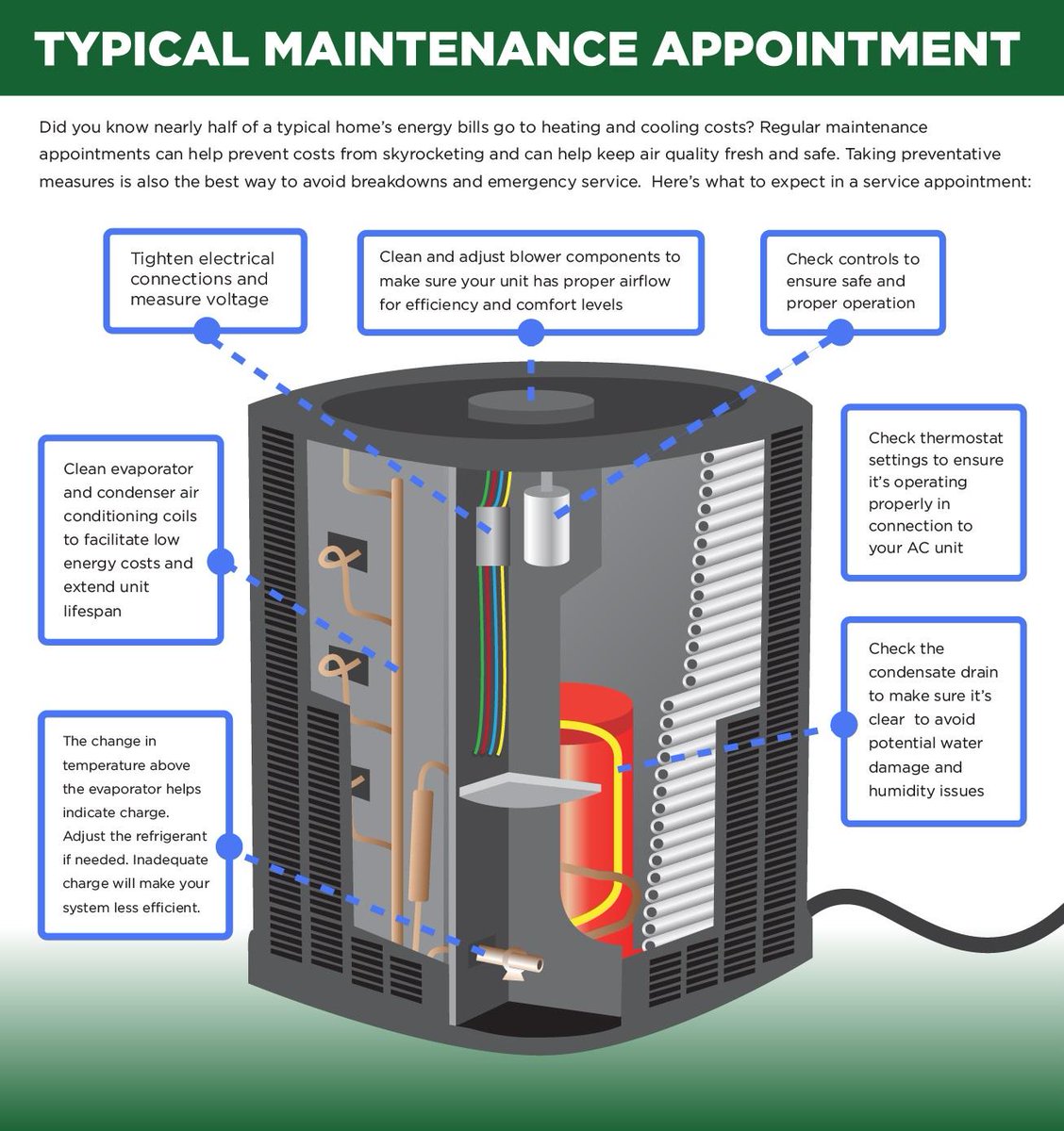 acifabricators's tweet image. ow.ly/b7Sh50oKCTf
Book your Clean &amp;amp; Check today, just $90! #aciheatingandcooling #cleanandcheck