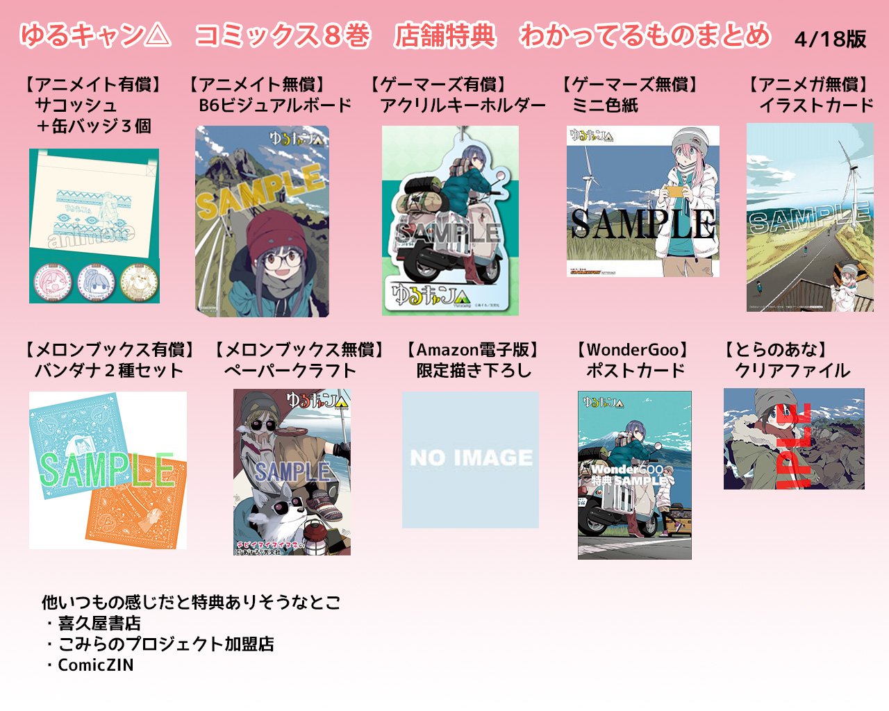 しんごん こみらのプロジェクトも特典告知でましたね T Co Miecvwxcpe あおいちゃんのイラストカード あと現物で特典つきそうなの告知残ってるのはcomiczinだけですね ここは いつも おそい ゆるキャン Yurucamp T Co Rmvhd66ncz