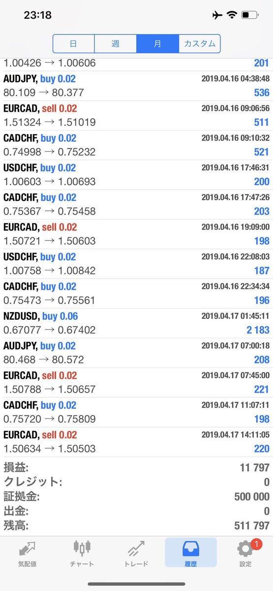 ゆな@美人投資家 (Yuriinvestor) Twitter