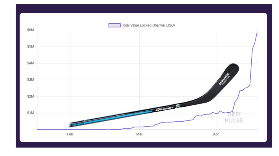 NadavAHollander's tweet photo. Trying my hand at technical analysis.  I think this pattern's called the "hockey stick"🏒

@joemccann can you give me a second opinion? https://t.co/NesLMjn7lY