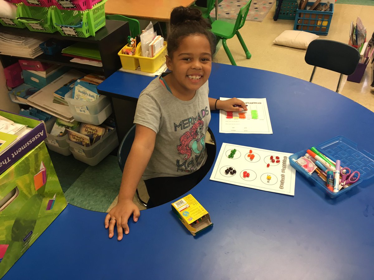 MrsWeidt's tweet photo. Jelly bean graphing! Perfect end to our graphing unit :) #HTSpartans https://t.co/QyunzrhOPu