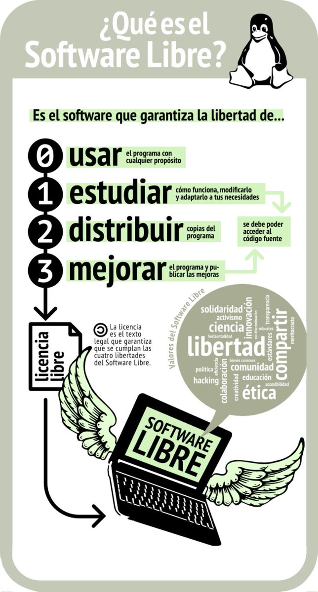 FlisolJ's tweet photo. ¿Qué es el Software Libre? https://t.co/ZTPR2nHkyQ